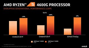 AMD Ryzen 5 3400G vs. Ryzen 5 4600G Performance